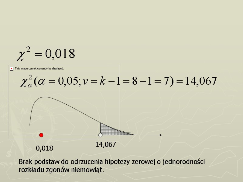 14,067 0,018 Brak podstaw do odrzucenia hipotezy zerowej o jednorodności rozkładu zgonów niemowląt.